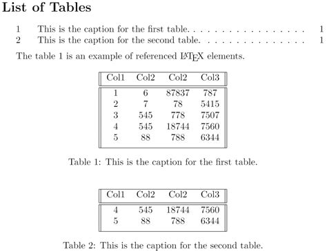 overleaf listing|list of tables in latex.